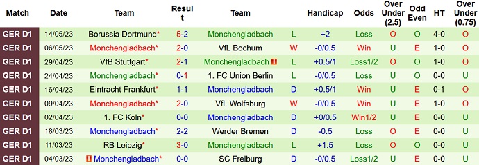 Nhận định, soi kèo Bayer Leverkusen vs Monchengladbach, 00h30 ngày 22/5 - Ảnh 2