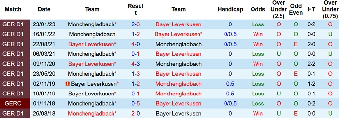 Nhận định, soi kèo Bayer Leverkusen vs Monchengladbach, 00h30 ngày 22/5 - Ảnh 3