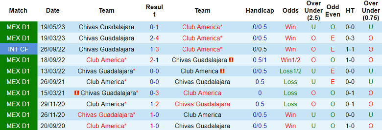 Nhận định, soi kèo Club America vs Chivas Guadalajara, 09h00 ngày 22/5 - Ảnh 3