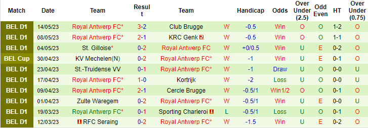 Nhận định, soi kèo Club Brugge vs Royal Antwerp, 18h30 ngày 21/5 - Ảnh 2