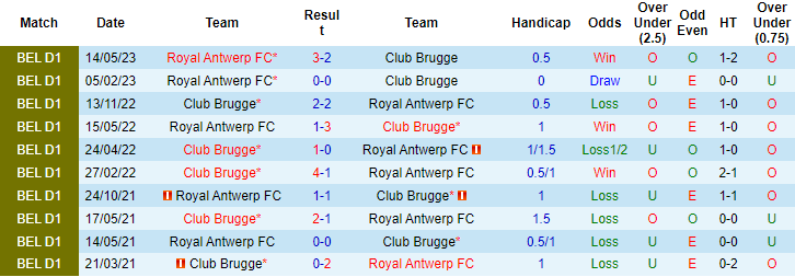 Nhận định, soi kèo Club Brugge vs Royal Antwerp, 18h30 ngày 21/5 - Ảnh 3