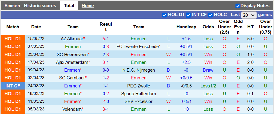 Nhận định, soi kèo Emmen vs Feyenoord, 19h30 ngày 21/5 - Ảnh 1