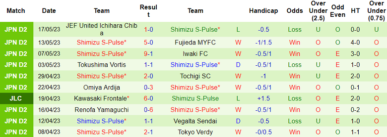 Nhận định, soi kèo FC Machida Zelvia vs Shimizu S-Pulse, 12h00 ngày 21/5 - Ảnh 2