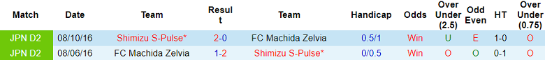 Nhận định, soi kèo FC Machida Zelvia vs Shimizu S-Pulse, 12h00 ngày 21/5 - Ảnh 3