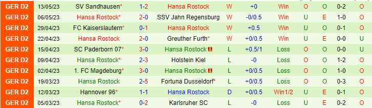 Nhận định, soi kèo FC Nurnberg vs Hansa Rostock, 18h30 ngày 21/5 - Ảnh 2
