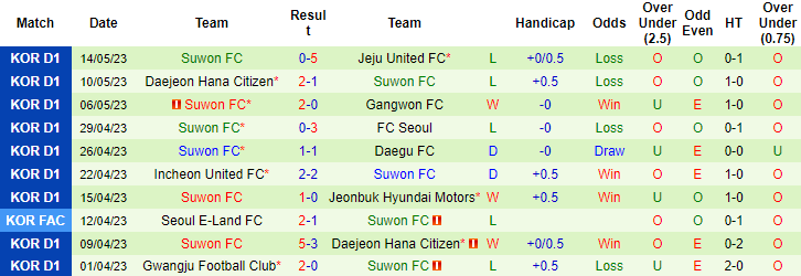 Nhận định, soi kèo Jeonbuk Hyundai Motors vs Suwon FC, 17h00 ngày 21/5 - Ảnh 2