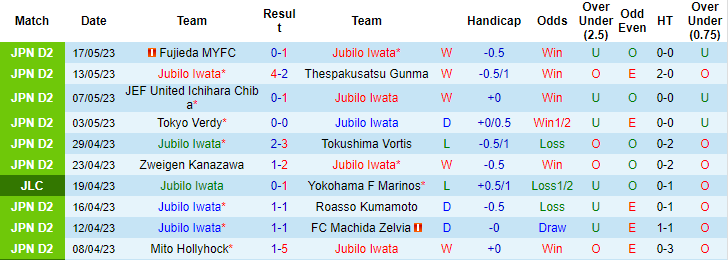 Nhận định, soi kèo Jubilo Iwata vs Iwaki FC, 14h00 ngày 21/5 - Ảnh 1