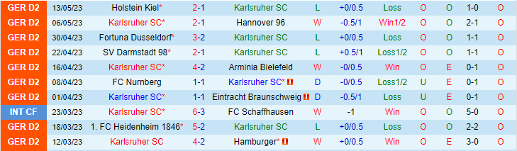Nhận định, soi kèo Karlsruher SC vs FC Kaiserslautern, 18h30 ngày 21/5 - Ảnh 1