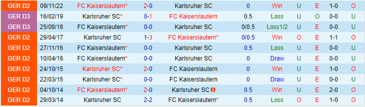 Nhận định, soi kèo Karlsruher SC vs FC Kaiserslautern, 18h30 ngày 21/5 - Ảnh 3