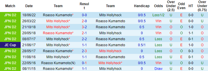 Nhận định, soi kèo Mito Hollyhock vs Roasso Kumamoto, 13h00 ngày 21/5 - Ảnh 3