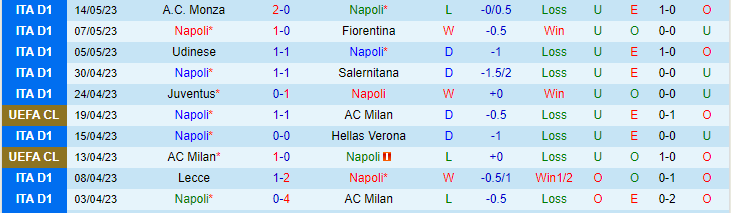 Nhận định, soi kèo Napoli vs Inter Milan, 23h00 ngày 21/5 - Ảnh 1