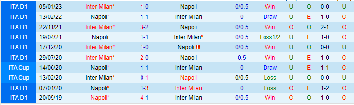 Nhận định, soi kèo Napoli vs Inter Milan, 23h00 ngày 21/5 - Ảnh 3
