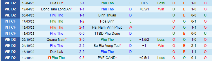 Nhận định, soi kèo Phú Thọ vs Hòa Bình, 16h00 ngày 21/5 - Ảnh 1