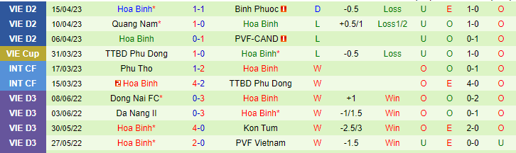 Nhận định, soi kèo Phú Thọ vs Hòa Bình, 16h00 ngày 21/5 - Ảnh 2