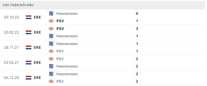 Nhận định, soi kèo PSV vs Heerenveen, 19h30 ngày 21/5 - Ảnh 2