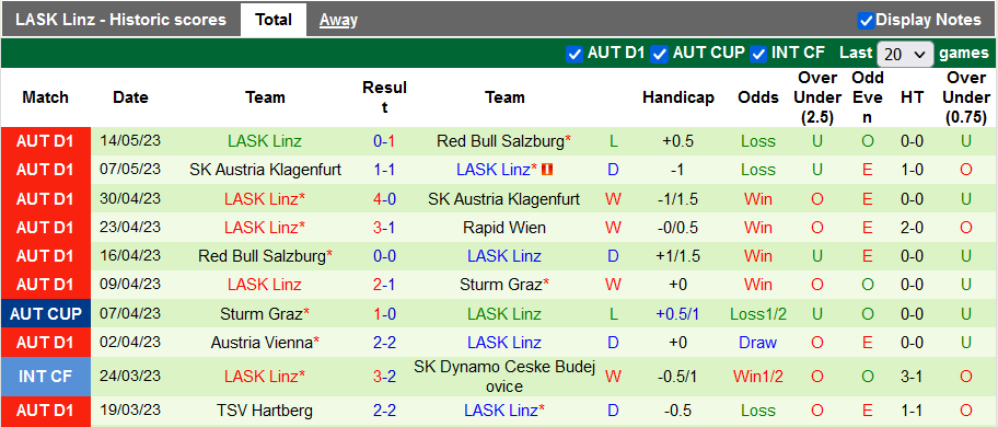 Nhận định, soi kèo Rapid Wien vs LASK Linz, 19h30 ngày 21/5 - Ảnh 2