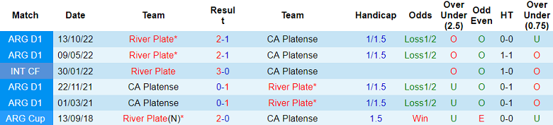 Nhận định, soi kèo River Plate vs CA Platense, 06h30 ngày 22/5 - Ảnh 3