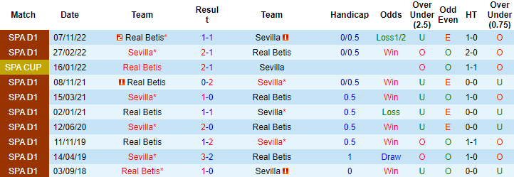 Nhận định, soi kèo Sevilla vs Real Betis, 02h00 ngày 22/5 - Ảnh 3