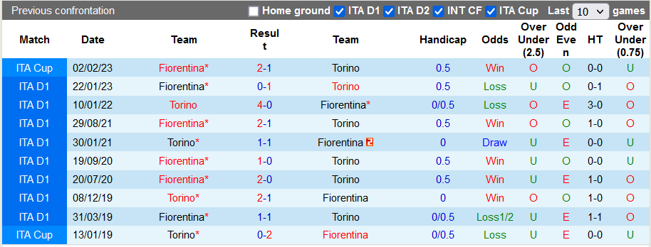 Nhận định, soi kèo Torino vs Fiorentina, 20h00 ngày 21/5 - Ảnh 3