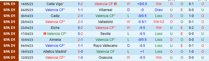 Nhận định, soi kèo Valencia vs Real Madrid, 23h30 ngày 21/5 - Ảnh 1