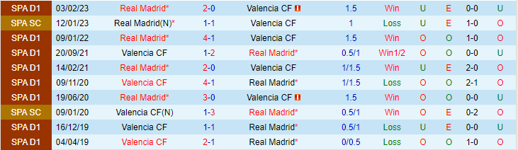 Nhận định, soi kèo Valencia vs Real Madrid, 23h30 ngày 21/5 - Ảnh 3