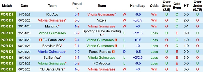 Nhận định, soi kèo Vitoria Guimaraes vs Gil Vicente, 21h30 ngày 21/5 - Ảnh 1