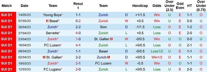 Nhận định, soi kèo Zurich vs Grasshoppers, 21h30 ngày 21/5 - Ảnh 1