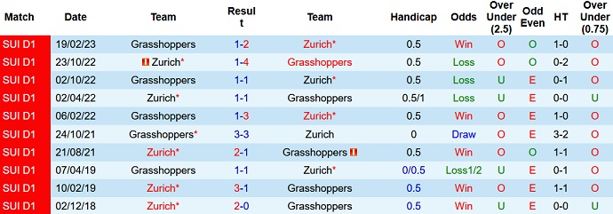 Nhận định, soi kèo Zurich vs Grasshoppers, 21h30 ngày 21/5 - Ảnh 3