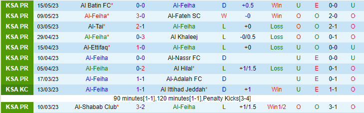 Nhận định, soi kèo Al-Feiha vs Al-Raed, 23h00 ngày 22/5 - Ảnh 1