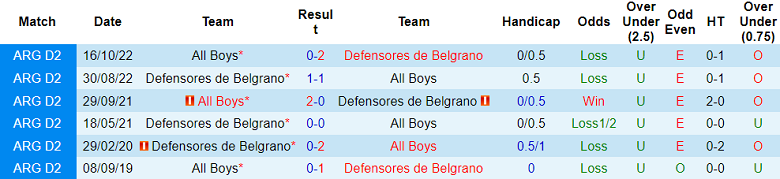 Nhận định, soi kèo All Boys vs Defensores de Belgrano, 07h10 ngày 23/5 - Ảnh 3