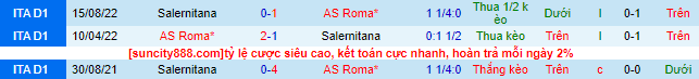 Nhận định, soi kèo AS Roma vs Salernitana, 23h30 ngày 22/5 - Ảnh 1