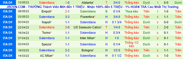 Nhận định, soi kèo AS Roma vs Salernitana, 23h30 ngày 22/5 - Ảnh 3