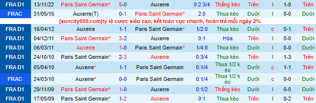 Nhận định, soi kèo Auxerre vs PSG, 01h45 ngày 22/5 - Ảnh 1