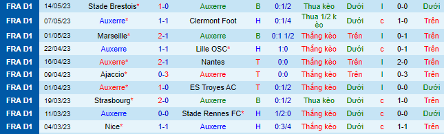 Nhận định, soi kèo Auxerre vs PSG, 01h45 ngày 22/5 - Ảnh 2