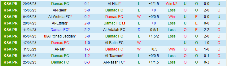 Nhận định, soi kèo Damac FC vs Abha, 23h00 ngày 22/5 - Ảnh 1