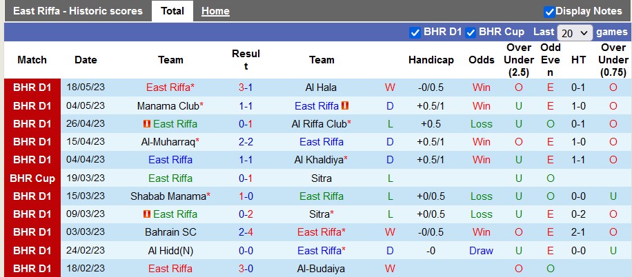 Nhận định, soi kèo East Riffa vs Al Hala, 23h00 ngày 22/5 - Ảnh 1