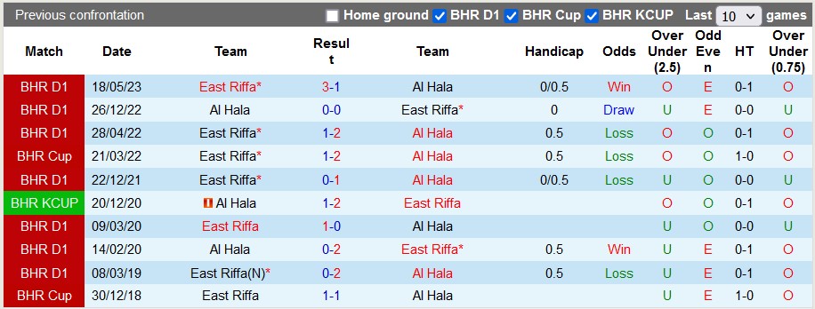 Nhận định, soi kèo East Riffa vs Al Hala, 23h00 ngày 22/5 - Ảnh 3