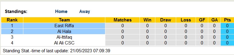 Nhận định, soi kèo East Riffa vs Al Hala, 23h00 ngày 22/5 - Ảnh 4