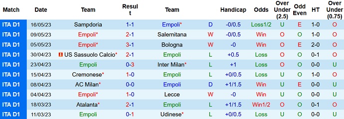 Nhận định, soi kèo Empoli vs Juventus, 01h45 ngày 23/5 - Ảnh 1