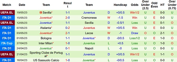 Nhận định, soi kèo Empoli vs Juventus, 01h45 ngày 23/5 - Ảnh 2