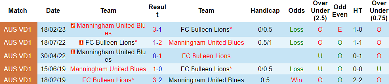 Nhận định, soi kèo FC Bulleen Lions vs Manningham United, 17h15 ngày 22/5 - Ảnh 3