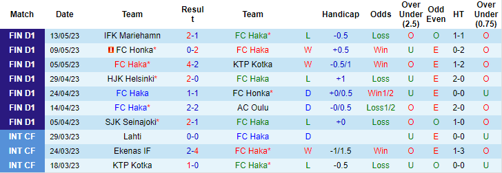 Nhận định, soi kèo Haka vs VPS Vaasa, 22h00 ngày 22/5 - Ảnh 1