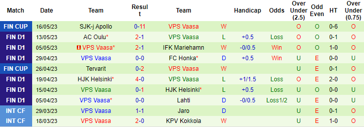 Nhận định, soi kèo Haka vs VPS Vaasa, 22h00 ngày 22/5 - Ảnh 2