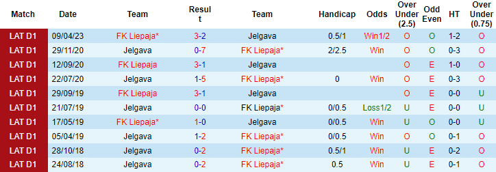 Nhận định, soi kèo Jelgava vs FK Liepaja, 22h30 ngày 22/5 - Ảnh 4