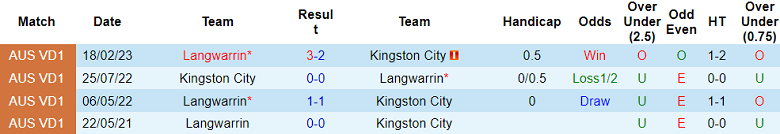 Nhận định, soi kèo Kingston City vs Langwarrin, 17h15 ngày 22/5 - Ảnh 3