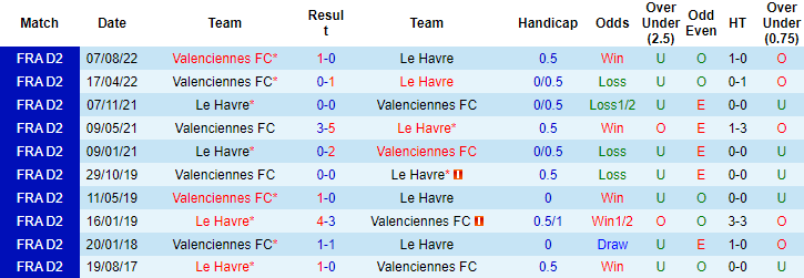 Nhận định, soi kèo Le Havre vs Valenciennes, 01h45 ngày 23/5 - Ảnh 3
