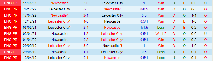 Nhận định, soi kèo Newcastle vs Leicester City, 02h00 ngày 23/5 - Ảnh 3