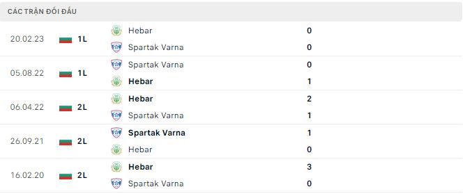Nhận định, soi kèo Spartak Varna vs Hebar, 22h ngày 22/5 - Ảnh 2