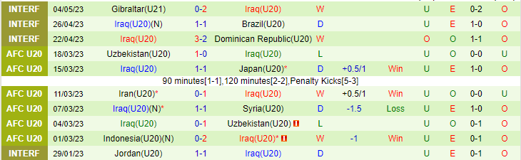 Nhận định, soi kèo U20 Uruguay vs U20 Iraq, 04h00 ngày 23/5 - Ảnh 2