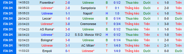 Nhận định, soi kèo Udinese vs Lazio, 01h45 ngày 22/5 - Ảnh 2